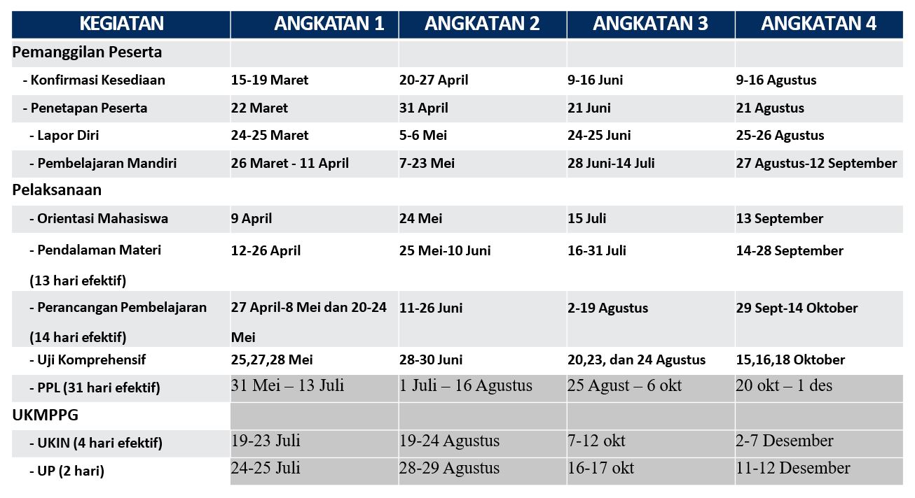Jadwal Pelaksanaan PPG Dalam Jabatan Tahun 2021