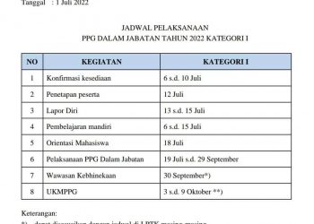 Jadwal Pelaksanaan PPG Dalam Jabatan Tahun 2022 Kategori I