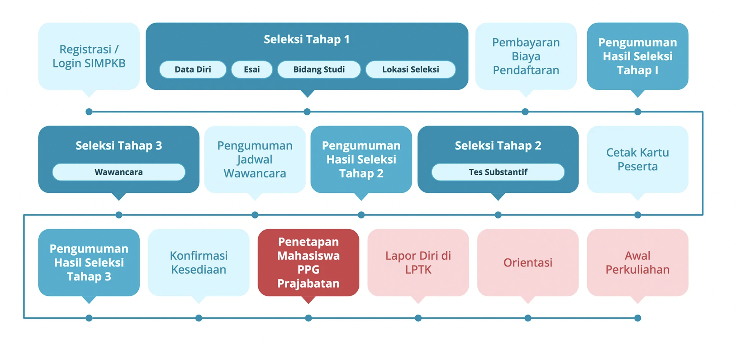 PPG Prajabatan
